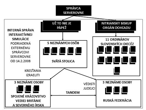 Odhaľovanie Utajovaného Poznania 1: konceptuálna moc